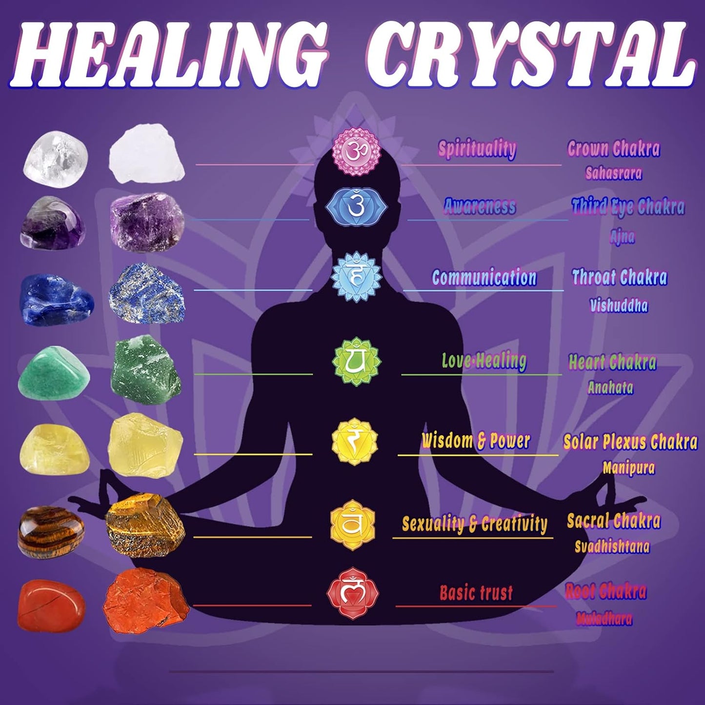 ✨ The Complete Crystal Journey ✨